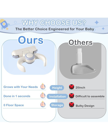 Soporte Plegable para Ducha de Bebé Elyelsanns - Azul Grisáceo