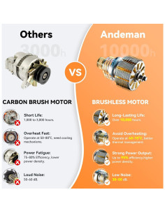 Lavadora a Presión Inalámbrica Andeman 1080 PSI 2.5 GPM 2