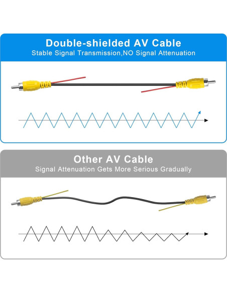 Cable de Video RCA Engrosado LBW 10 Metros para Cámara de Reversa