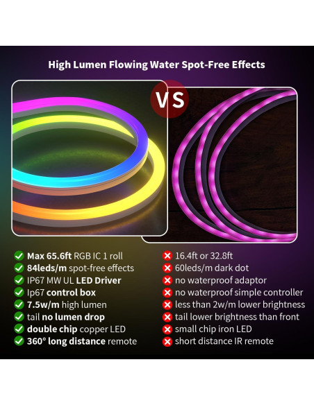 Luces de Cuerda Neón MEIYING 20m RGB-IC LED IP67 Control APP