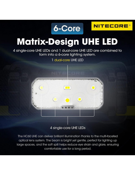 Linterna Frontal Nitecore HC60 UHE 1600 Lúmenes Recargable USB-C