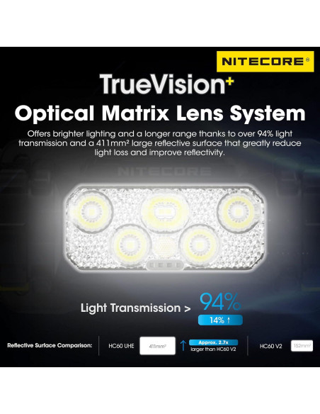 Linterna Frontal Nitecore HC60 UHE 1600 Lúmenes Recargable USB-C