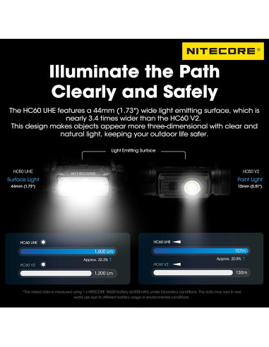 Linterna Frontal Nitecore HC60 UHE 1600 Lúmenes Recargable USB-C