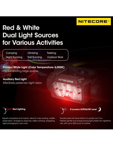 Linterna Frontal Nitecore HC60 UHE 1600 Lúmenes Recargable USB-C