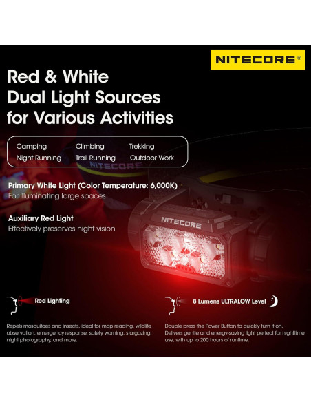 Linterna Frontal Nitecore HC60 UHE 1600 Lúmenes Recargable USB-C