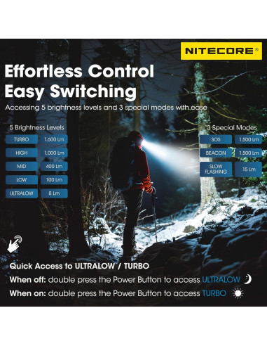 Linterna Frontal Nitecore HC60 UHE 1600 Lúmenes Recargable USB-C