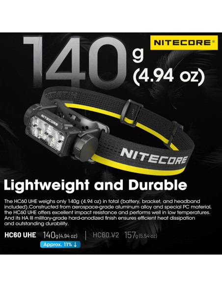 Linterna Frontal Nitecore HC60 UHE 1600 Lúmenes Recargable USB-C