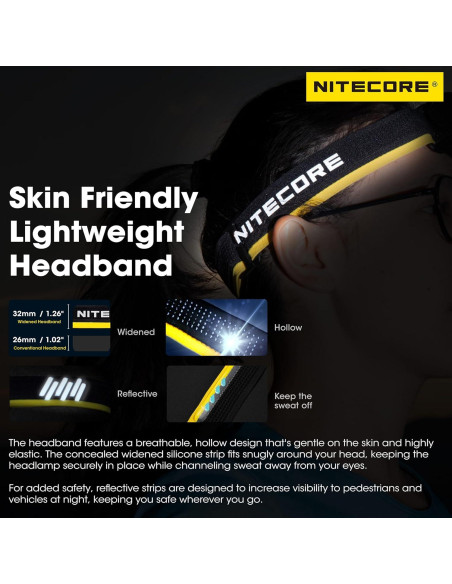 Linterna Frontal Nitecore HC60 UHE 1600 Lúmenes Recargable USB-C