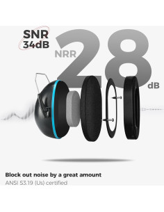 Auriculares ProCase de Reducción de Ruido NRR 28dB Azul 2