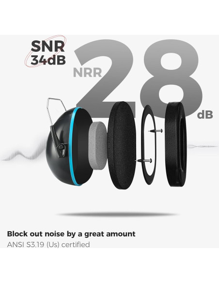 Auriculares ProCase de Reducción de Ruido NRR 28dB Azul
