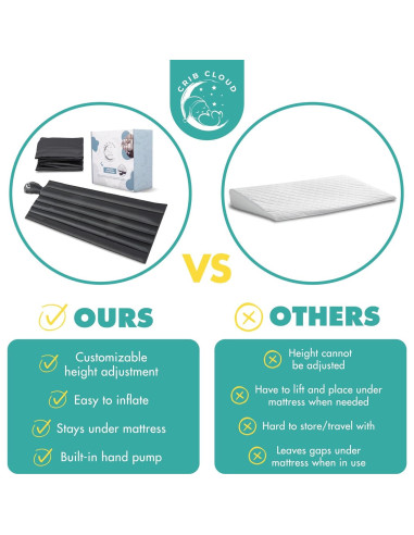 Cojín Inflable Crib Cloud para Reflujo Bebés 66x17.8cm