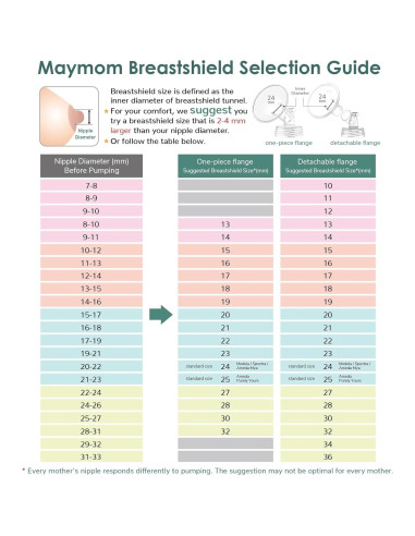 Protector de Pezón Maymom 10 mm 2 Piezas Compatible Medela
