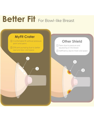 Protector de Pezón Maymom 10 mm 2 Piezas Compatible Medela