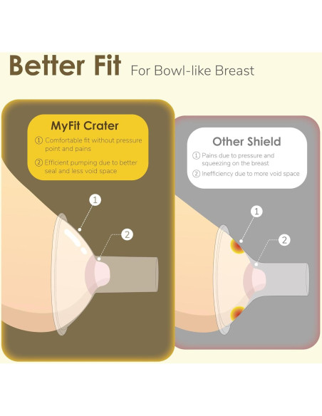 Protector de Pezón Maymom 10 mm 2 Piezas Compatible Medela