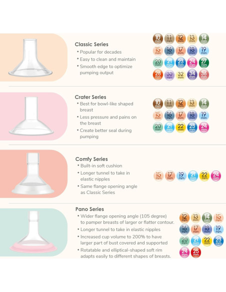 Protector de Pezón Maymom 10 mm 2 Piezas Compatible Medela