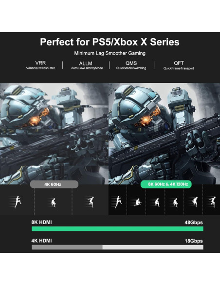Cable HDMI 2.1 FIBBR 10M 8K 48Gbps HDR eARC Ultra HD