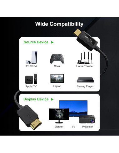 Cable HDMI 2.1 FIBBR 10M 8K 48Gbps HDR eARC Ultra HD