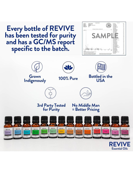 Kit de 3 Aceites Esenciales REVIVE - Lavanda, Limón, Menta 10ml