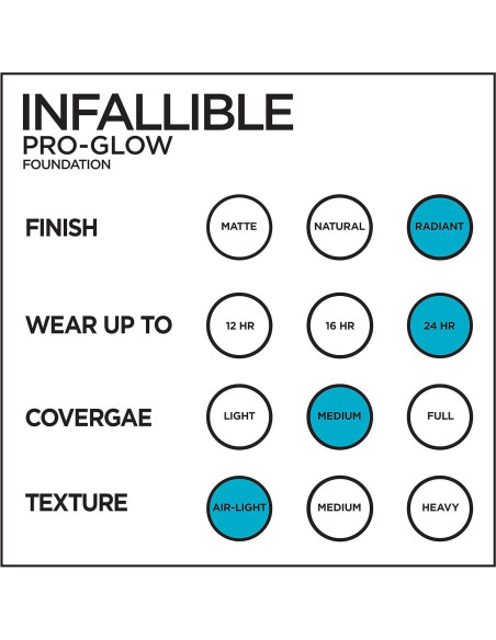 Base de Maquillaje L'Oreal Paris Infallible Pro Glow 29.57 ml Beige Buff