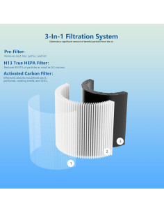 Filtro de Reemplazo H13 True HEPA Levoit Core 300 - 2 Pack 2