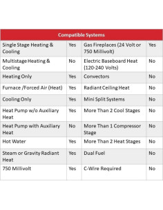 Termostato Digital No Programable Honeywell RTH111B 24V 2