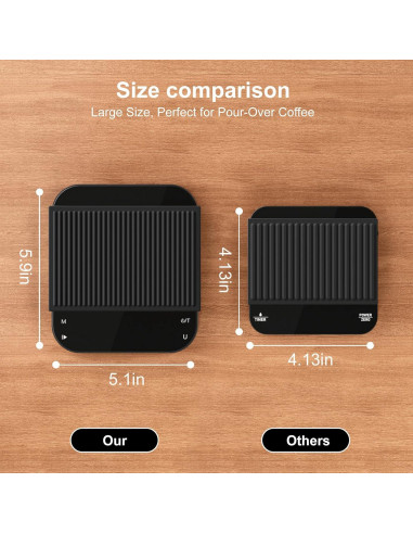 Balanza de Café Digital Ultrean 3kg/0.1g Recargable con Temporizador