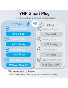 Enchufe Inteligente YNF para Alexa, Control Remoto y Temporizador 2