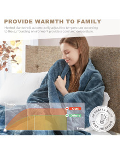 Manta Eléctrica King Grados de Comodidad Microplush Azul 2