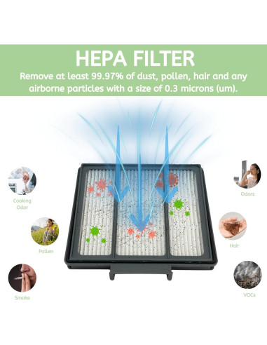 Filtros HEPA Nispira HBRVFFK950 para Aspiradoras Robot Shark - 10 Pzs