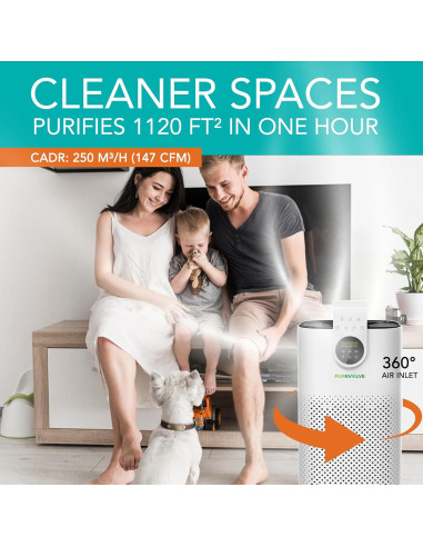 Purificador de Aire HEPA-13 PUREVOLVE H250 para Habitaciones Grandes