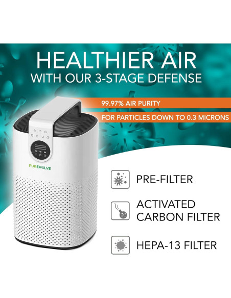 Purificador de Aire HEPA-13 PUREVOLVE H250 para Habitaciones Grandes