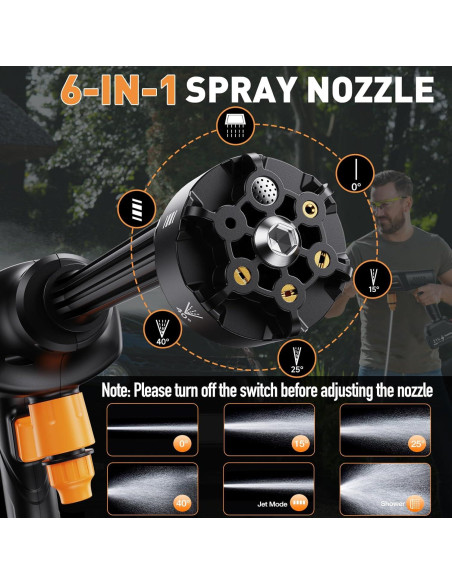 Lavadora a Presión Inalámbrica Wadaddy J-11 900 PSI 2.27 kg