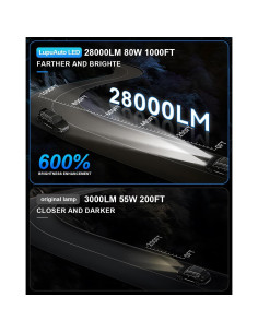 Bombillas LED H7 Lupuauto 28000LM 6500K Luz de Niebla - 2 Pzas 2