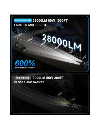 Bombillas LED H7 Lupuauto 28000LM 6500K Luz de Niebla - 2 Pzas
