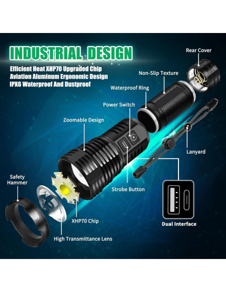 Paquete de 2 Linternas Recargables LED Northlet 100000 Lúmenes