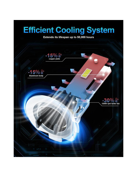 Bombillas LED H7 Lupuauto 28000LM 6500K Luz de Niebla - 2 Pzas Bombillas LED H7 Lupuauto 28000LM 6500K Luz de Niebla - 2 Pzas