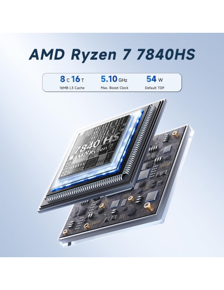 Mini PC Gaming Reatan Alloy-X Ryzen 7 7840HS 32GB 1TB SSD