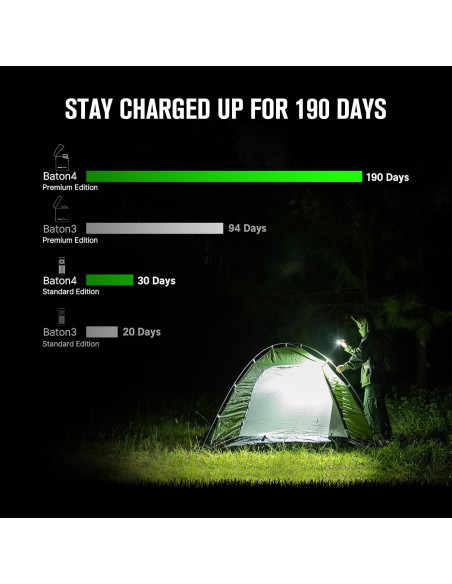 Linterna EDC OLIGHT Baton4 Premium 1300 Lúmenes Recargable