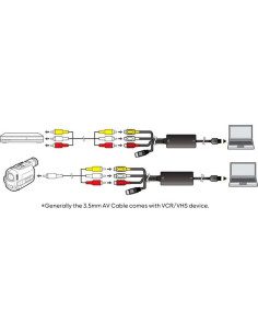 Adaptador USB RCA S-Video AllAboutAdapters DM42V 113g 2