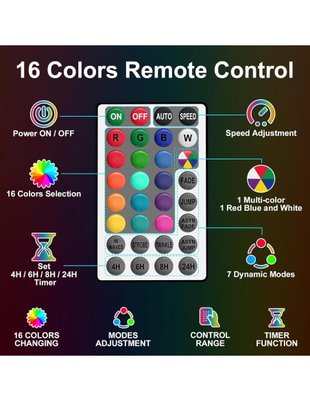 Luces de Cuerda LED SINGCHUNGTE 15m 16 Colores Control Remoto