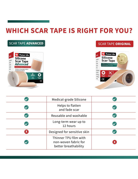 Cinta de Cicatriz de Silicona Protect Life 4.06 cm x 299.72 cm Cinta de Cicatriz de Silicona Protect Life 4.06 cm x 299.72 cm