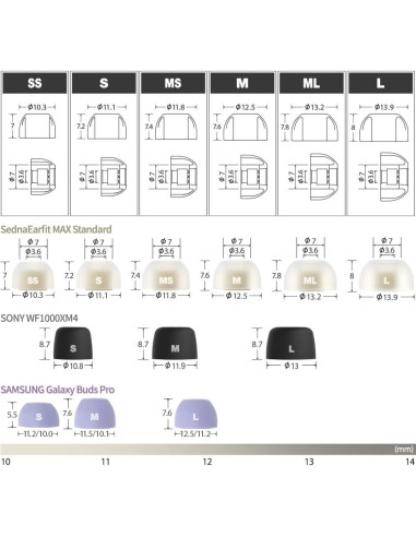 Puntas de Auriculares AZLA SednaEarfit MAX Estándar S - Silicona Médica