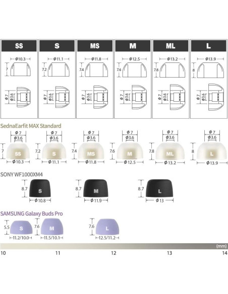 Puntas de Auriculares AZLA SednaEarfit MAX Estándar S - Silicona Médica