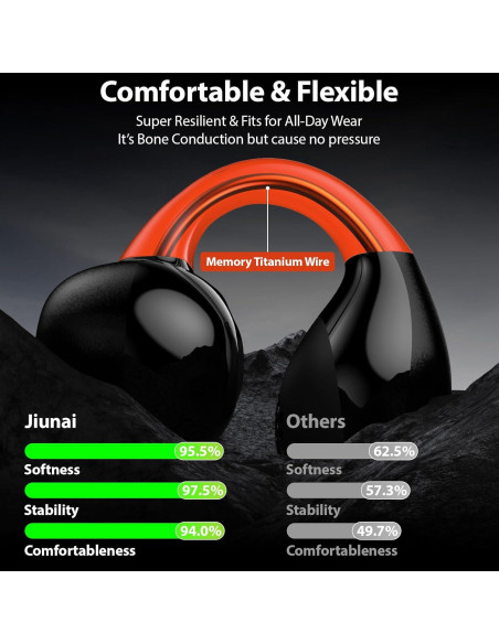 Auriculares Jiunai K5-C Bluetooth 5.3 Conducción Ósea IPX4