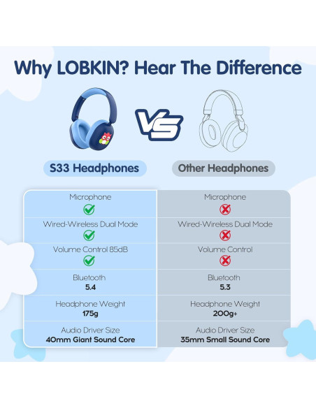 Auriculares Inalámbricos LOBKIN para Niños Bluetooth 5.4 35H