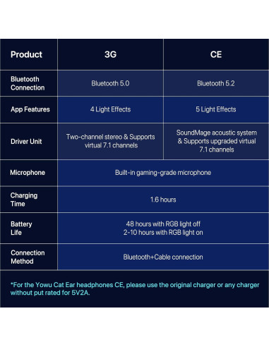 Auriculares YOWU CAT-CE Negro Bluetooth 5.2 con Luz RGB