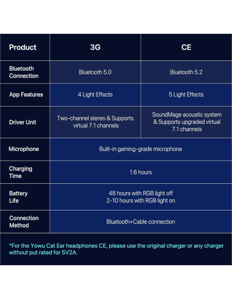 Auriculares YOWU CAT-CE Negro Bluetooth 5.2 con Luz RGB
