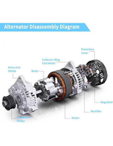Alternador 12V 100A BZJUNQI Compatible Mazda y Toyota