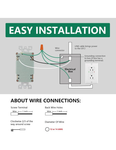 Enchufe GFCI 15A WENGART Blanco con LED y Placas Decorativas