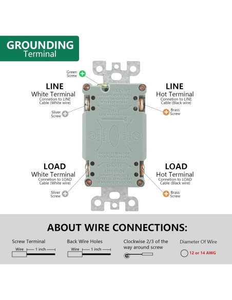 Enchufe GFCI 15A WENGART Blanco con LED y Placas Decorativas